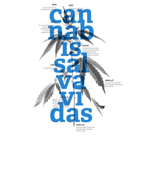 Estampa Cannabis Salva Vidas